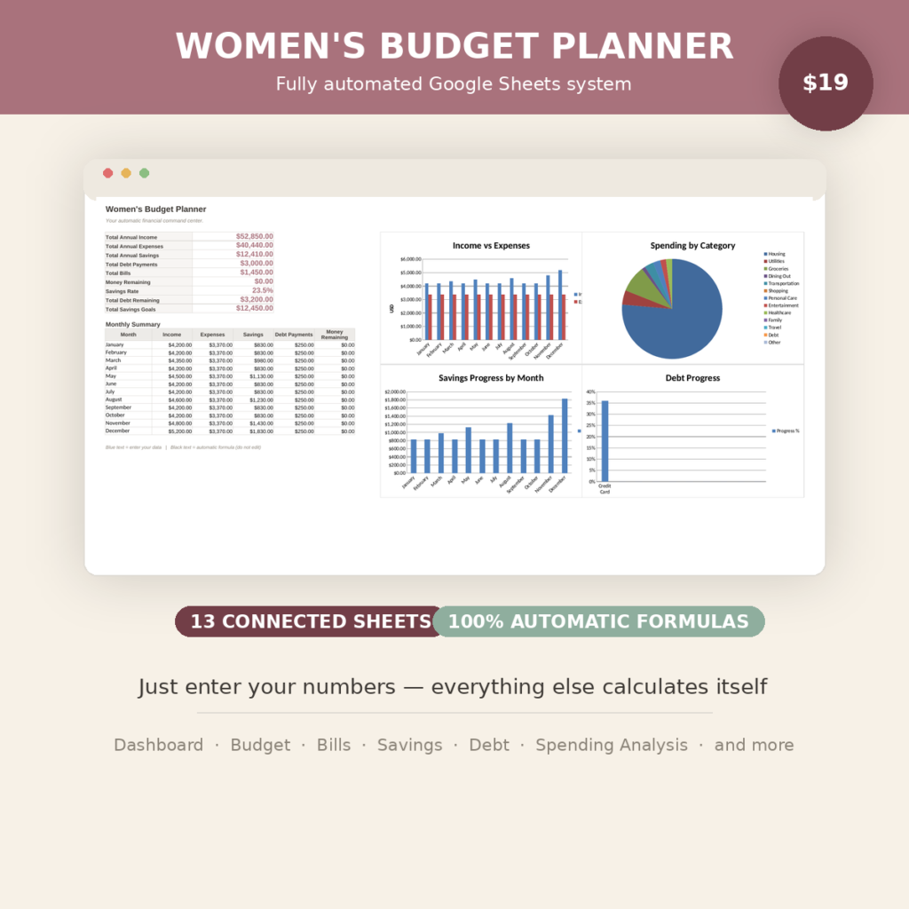 Budget planner for women - The Confident Budget 5-product money management system