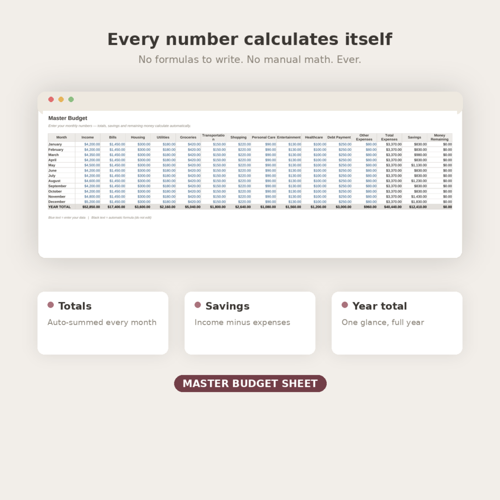 Budget planner for women - The Confident Budget 5-product money management system