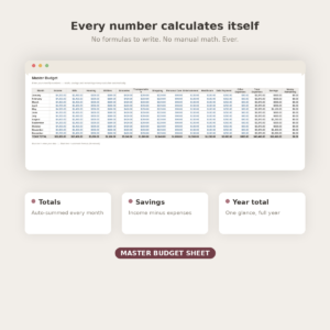 Budget planner for women - The Confident Budget 5-product money management system