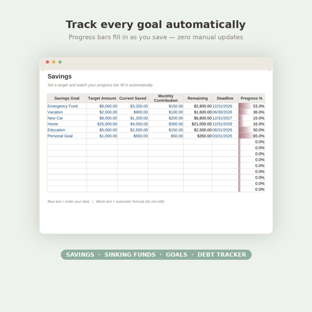 Budget planner for women - The Confident Budget 5-product money management system