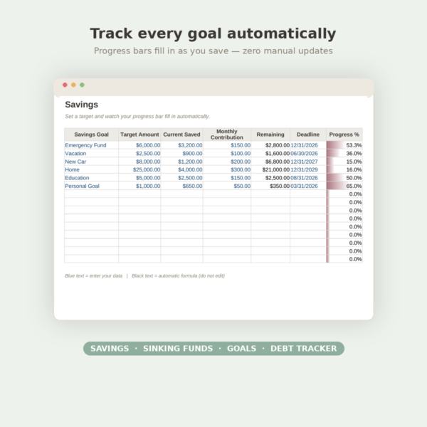 Budget planner for women - The Confident Budget 5-product money management system