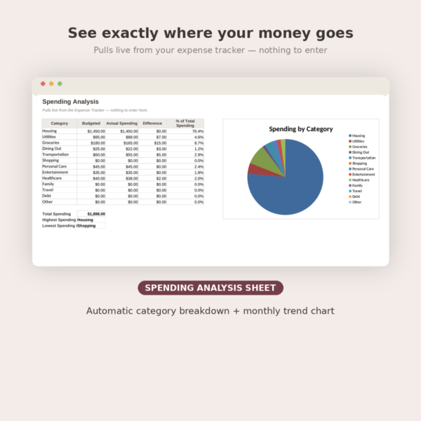 Budget planner for women - The Confident Budget 5-product money management system
